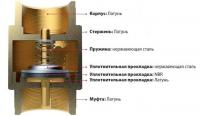 Ремкомплект обратного клапана NON RETURN VALVE KIT G1 1129705580